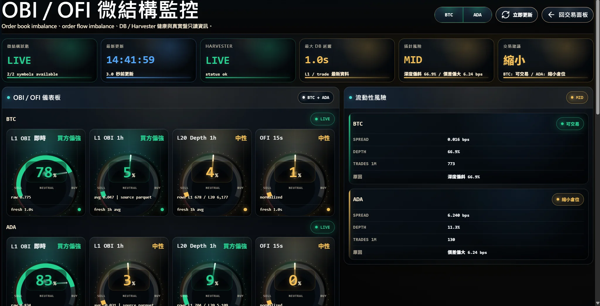 OFC OBI OFI 微結構監控總覽