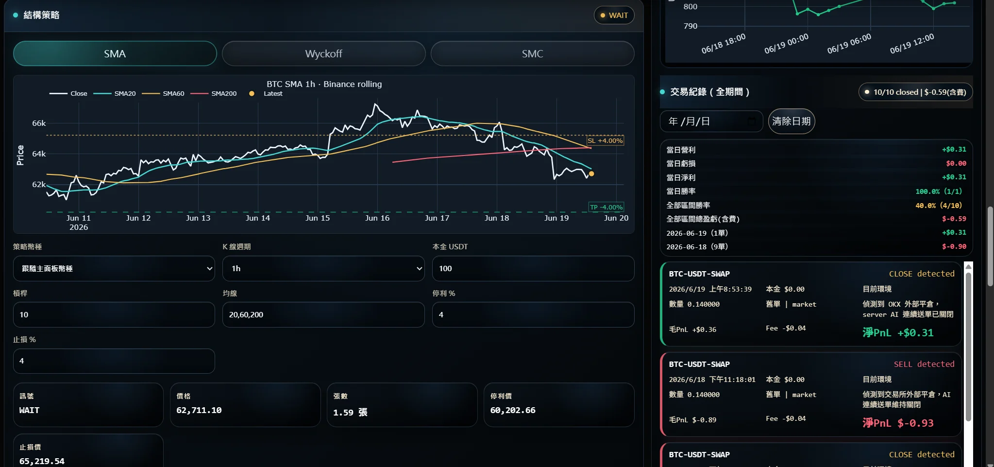 OFC 策略訊號與 SMA 狀態畫面
